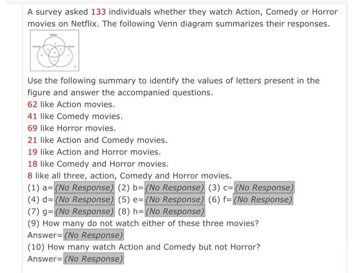 why do people like comedy movies