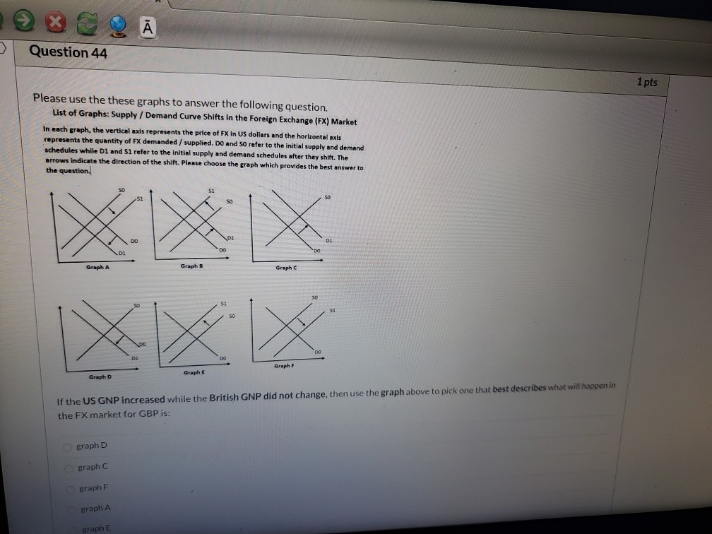 Solved Question 44 1 pts Please use the these graphs to | Chegg.com