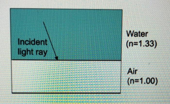 Solved Physics 1CLLab 5: Reflection and Refraction of | Chegg.com