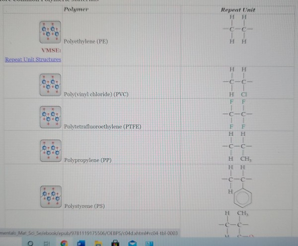 Solved For A Linear Polymer Molecule The Total Chain Len Chegg Com