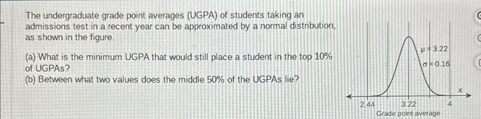 Solved The undergraduate grade point averages (UGPA) ﻿of | Chegg.com