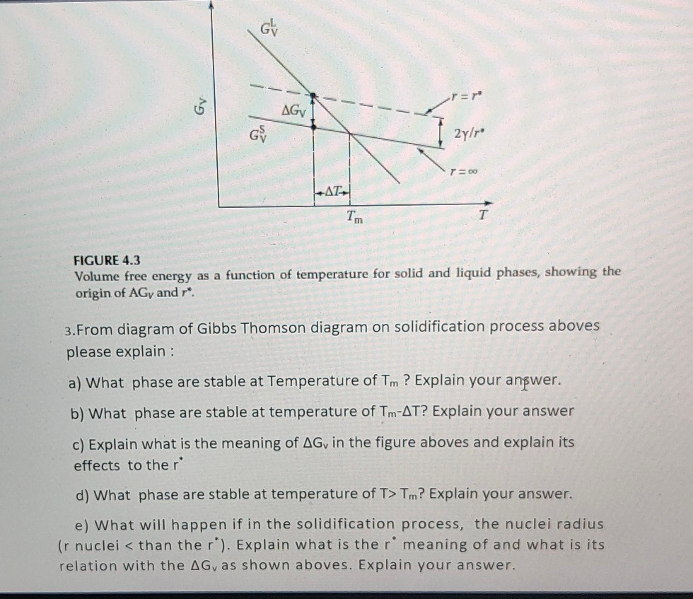Solved G T= Gv AG G 2y/ro T00 AT- TM FIGURE 4.3 Volume free | Chegg.com