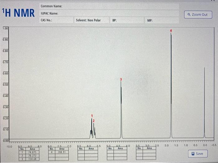 Solved please help me find FTIR, proton NMR, and carbon NMR | Chegg.com