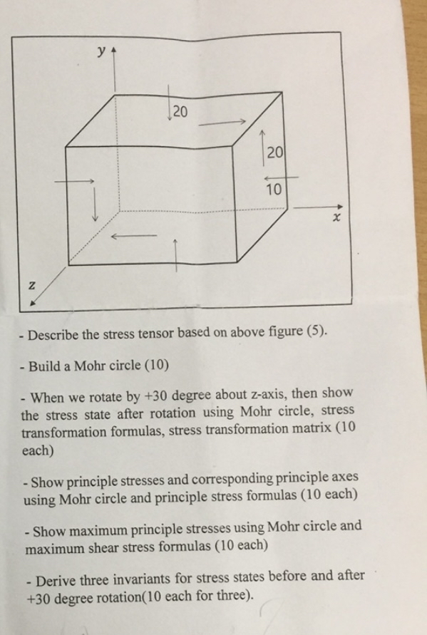 Solved Describe the stress tensor based on above figure | Chegg.com