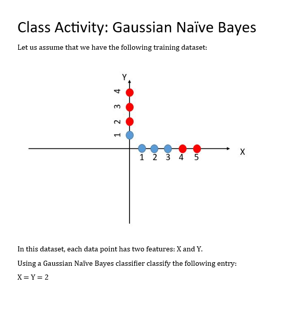 Solved Class Activity: Gaussian Naïve BayesLet us assume | Chegg.com