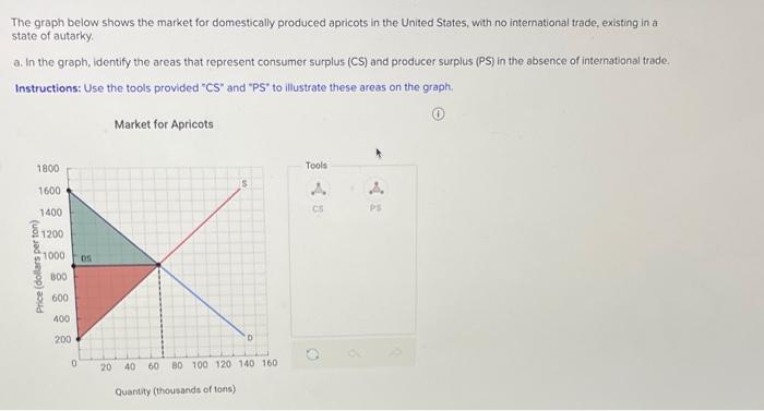 Solved The graph below shows the market for domestically | Chegg.com