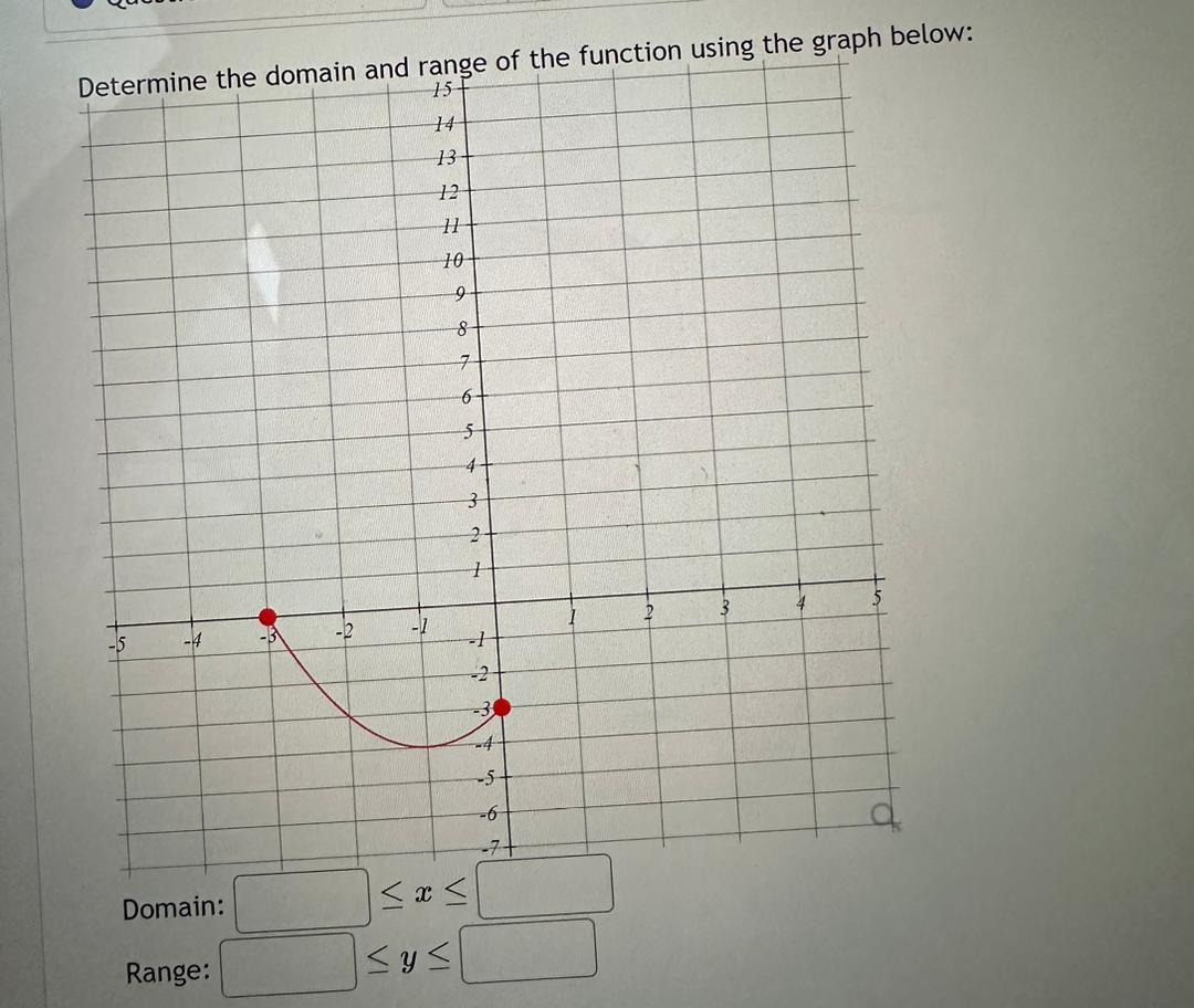 Solved Determine the domain and range of the function using | Chegg.com