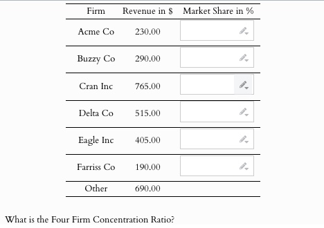 Solved chapter 11 ﻿What is the Four Firm Concentration | Chegg.com