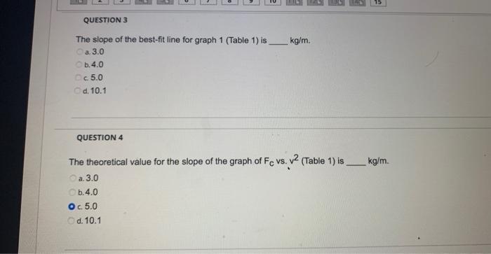 Solved Which of the following best represents the data | Chegg.com