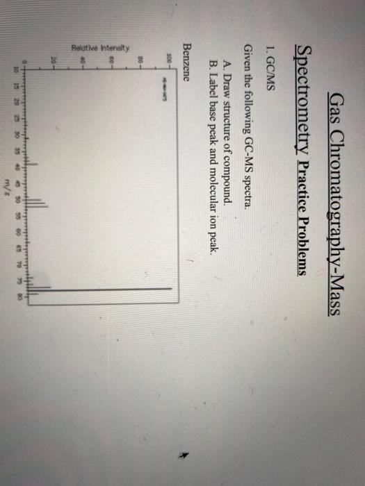 Solved Gas Chromatography-Mass Spectrometry Practice | Chegg.com