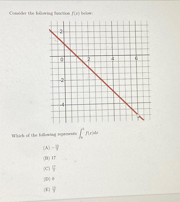 Solved Consider the following function f(r) below: -2- 0 (A) | Chegg.com