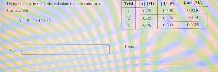 Solved Trial Using the data in the table, calculate the rate | Chegg.com