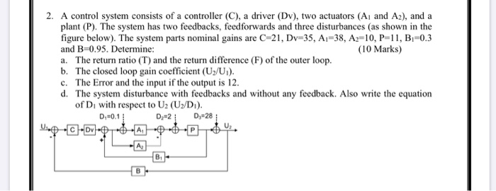 Solved 2. A control system consists of a controller (C), a | Chegg.com