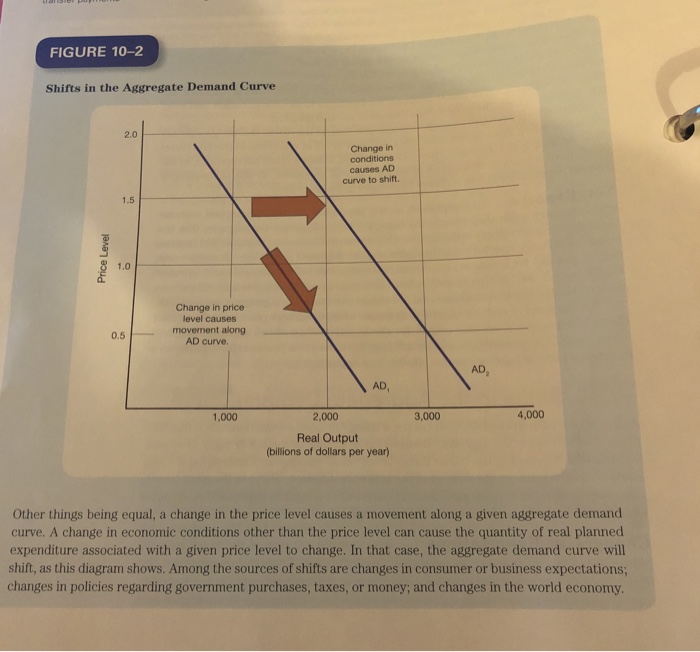 Solved 1. Elasticity of aggregate demand Turn to the | Chegg.com