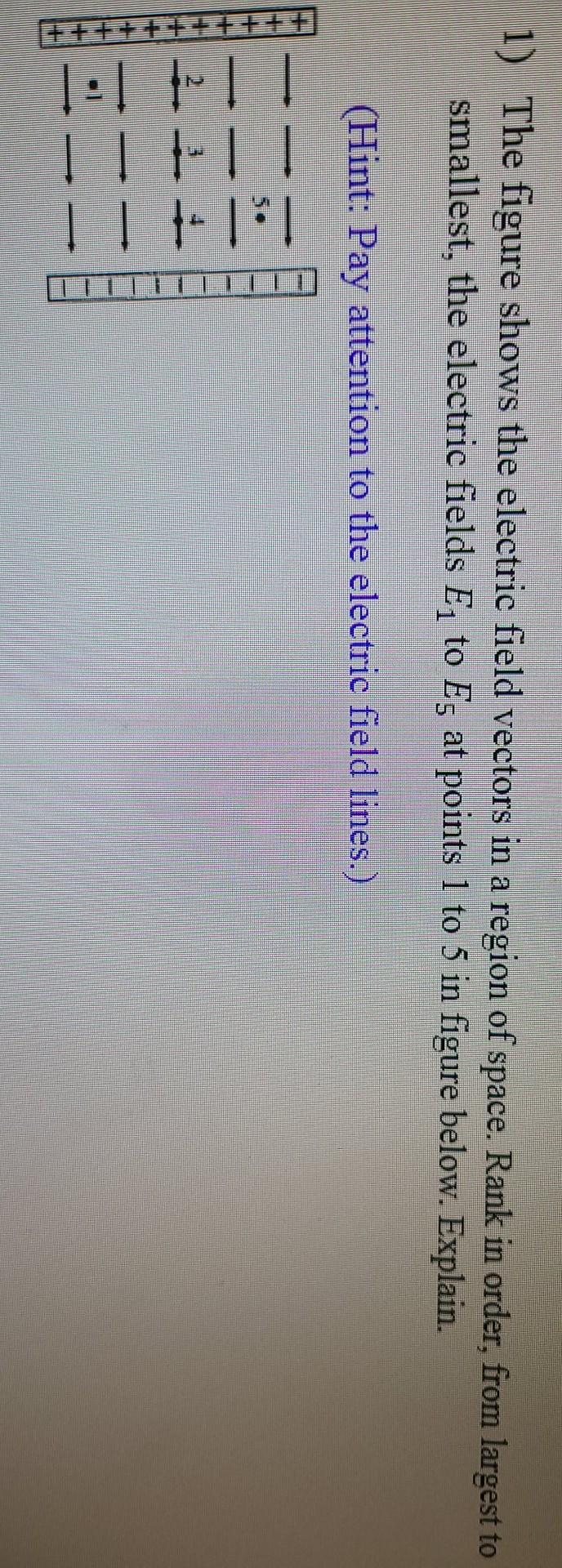 Solved 1) The figure shows the electric field vectors in a | Chegg.com
