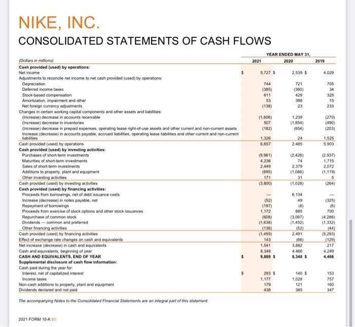 Solved NIKE, INC. CONSOLIDATED STATEMENTS OF INCOME The | Chegg.com