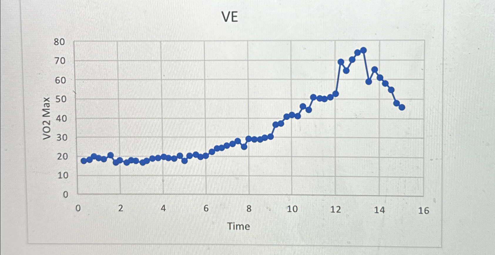 Solved Did Ve increase on a linear basis or was there a | Chegg.com