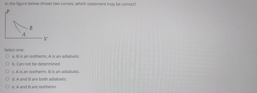 Solved In the figure below shows two curves, which statement | Chegg.com