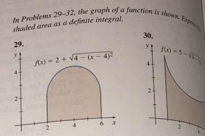 Solved In Problems 29-32, the graph of a function is shown. | Chegg.com
