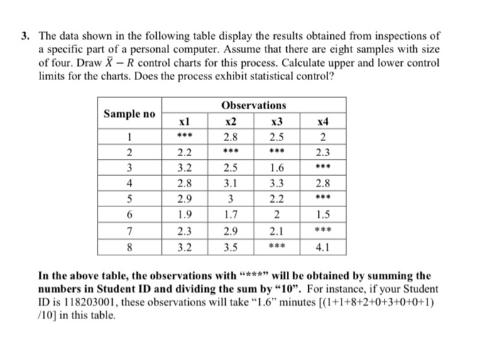 Solved For the data shown on the following table, determine