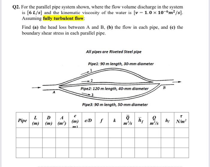 Solved Q2. For the parallel pipe system shown, where the | Chegg.com