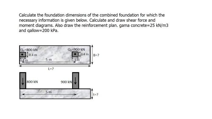 Solved Calculate the foundation dimensions of the combined | Chegg.com