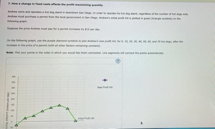 Solved 7. How a change in fixed costs affects the | Chegg.com