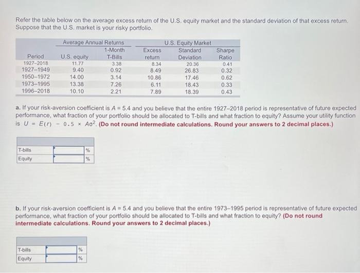 Solved Refer the table below on the average excess return of | Chegg.com