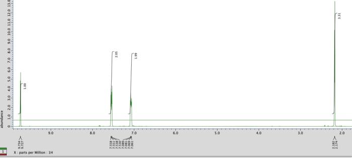 Solved Please help identify unknown structure with Mass | Chegg.com