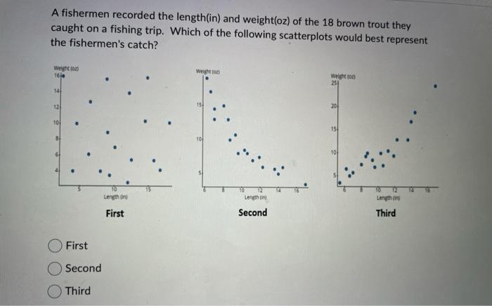 What does a reel's size number actually mean? Is it not the recommended  weight of the line? (Story in captions) : r/FishingForBeginners
