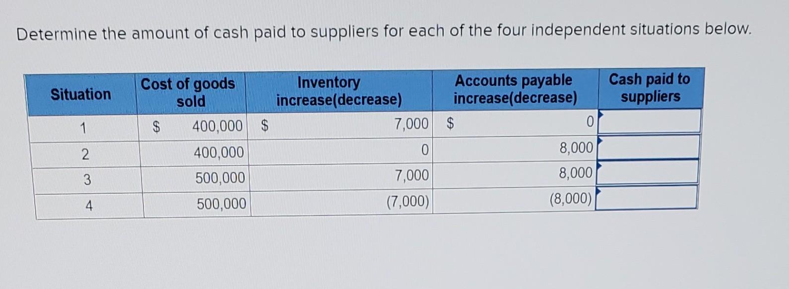 Solved Determine the amount of cash paid to suppliers for