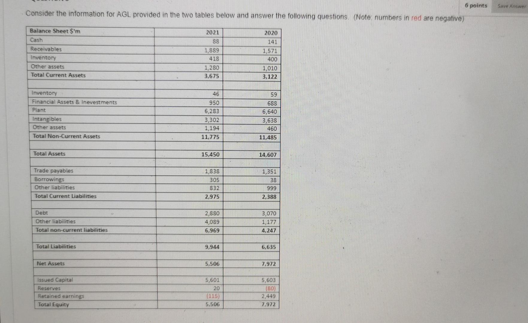 Solved 6 points Save Answer Consider the information for AGL