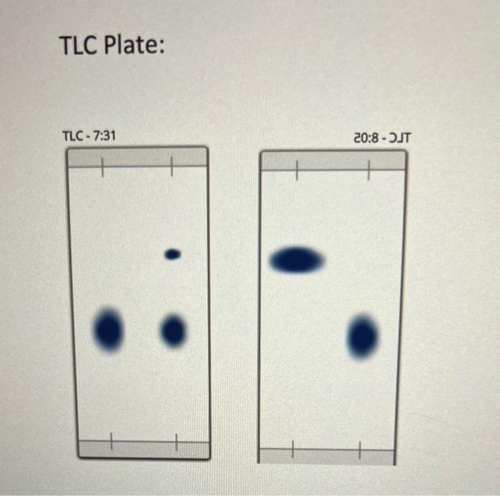 calculate TLc plate measurement , also find the