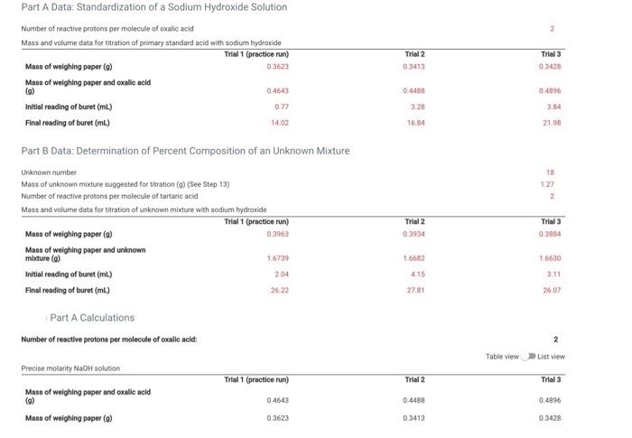Solved: Part A Data: Standardization Of A Sodium Hydroxide... | Chegg.com