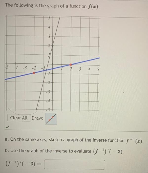 Solved The following is the graph of a function f(x). a. On | Chegg.com