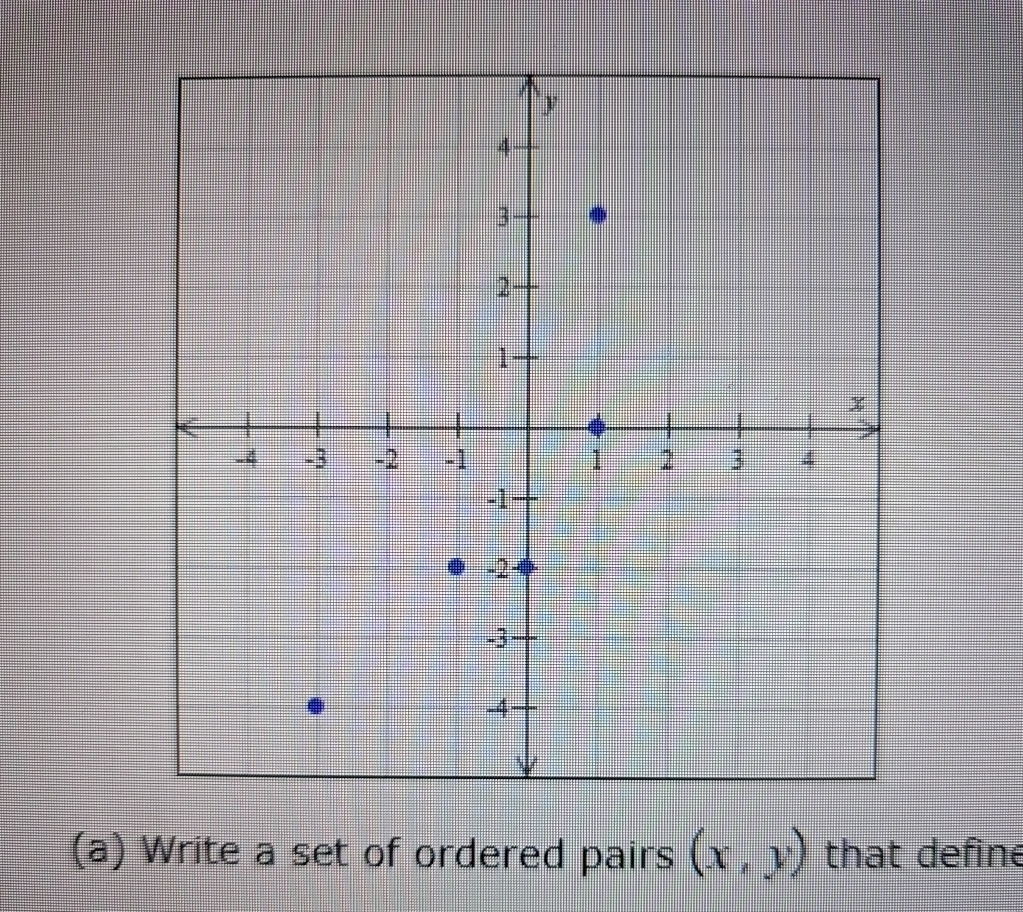 Solved (a) ﻿Write a set of ordered pairs (x,y) ﻿that define