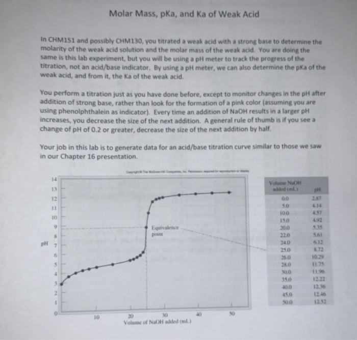 Solved Molar Mass, PKa, And Ka Of Weak Acid In CHM151 And | Chegg.com