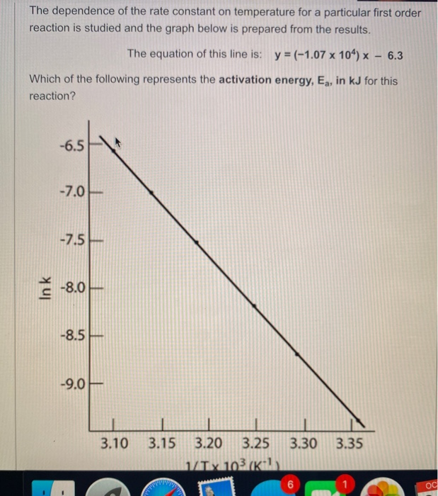 Solved The Dependence Of The Rate Constant On Temperature Chegg Com