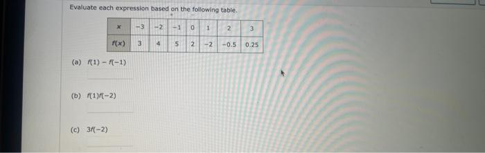 evaluate each expression based on the following table