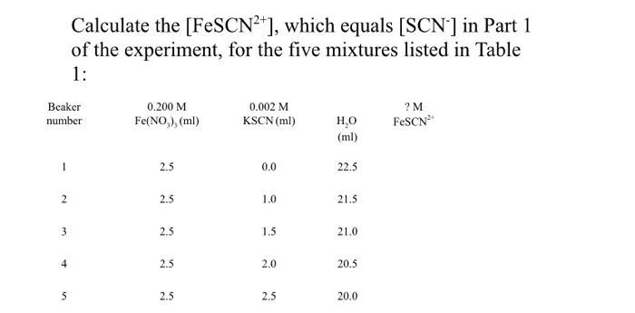 Solved Calculate the [FeSCN2+], which equals (SCN) in Part 1 | Chegg.com