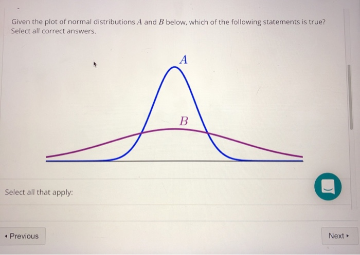 Solved Given The Plot Of Normal Distributions A And B Below, | Chegg.com