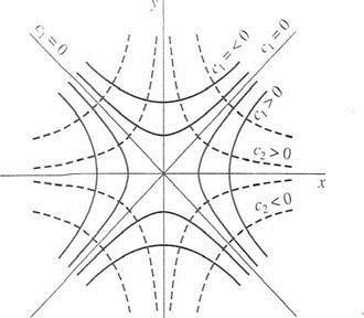 Solved Sketch The Families Of Level Curves Of The Component