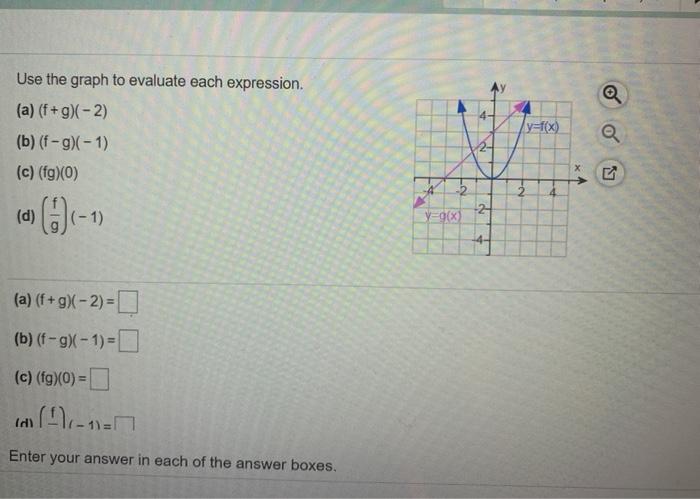 Solved Use the graph to evaluate each expression. (a) | Chegg.com