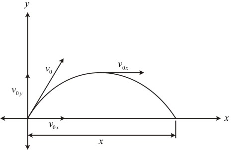 Solved: Chapter 3 Problem 22MCQ Solution | Modified Mastering Physics ...