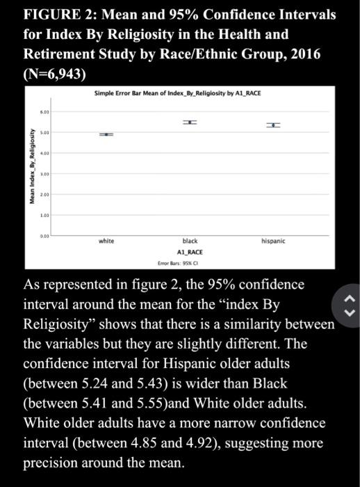 Solved FIGURE 2: Mean and 95% Confidence Intervals for Index | Chegg.com