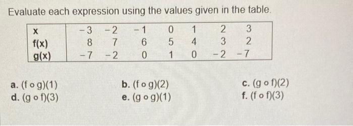 Solved Evaluate each expression using the values given in | Chegg.com