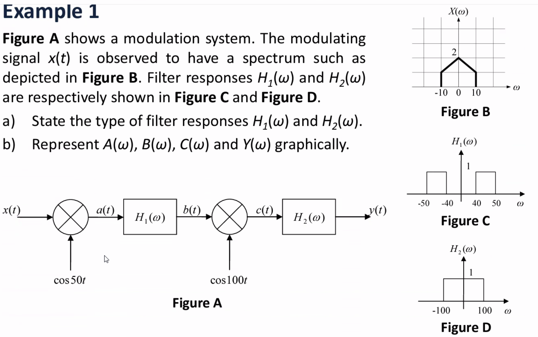 Modulating Signal Figure Solved Example 1Figure A shows a modulation system. The | Chegg.com