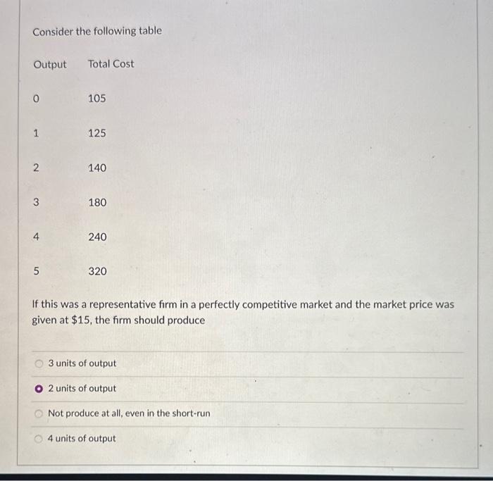Solved Consider the following table If this was a | Chegg.com