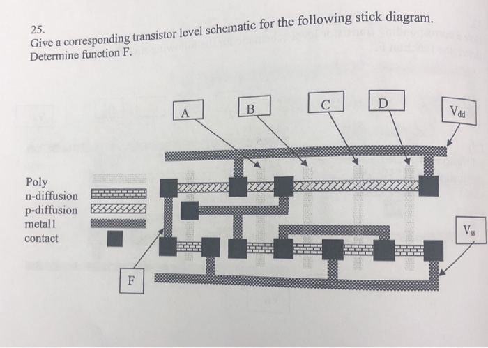 Solved 25. Give a corresponding transistor level schematic | Chegg.com