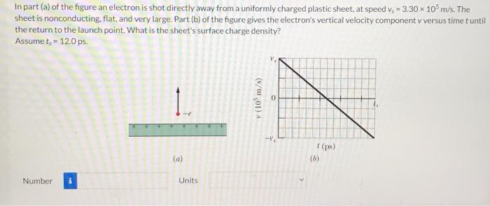 Solved In part (a) of the figure an electron is shot | Chegg.com